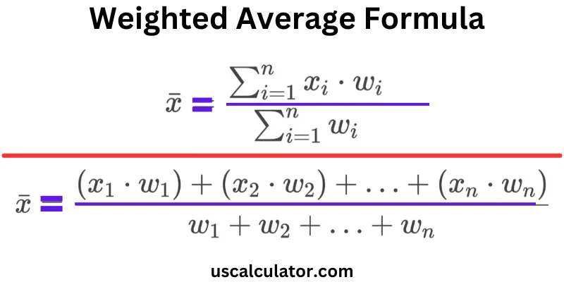 Weighted Average Calculator